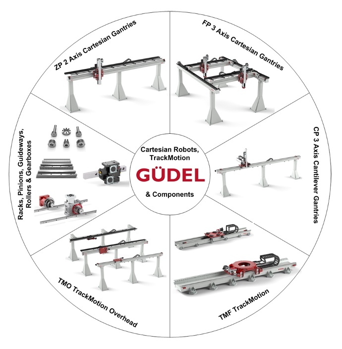 partner güdel indonesia partner güdel indonesia