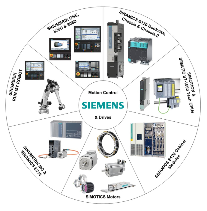partner siemens indonesia partner siemens indonesia