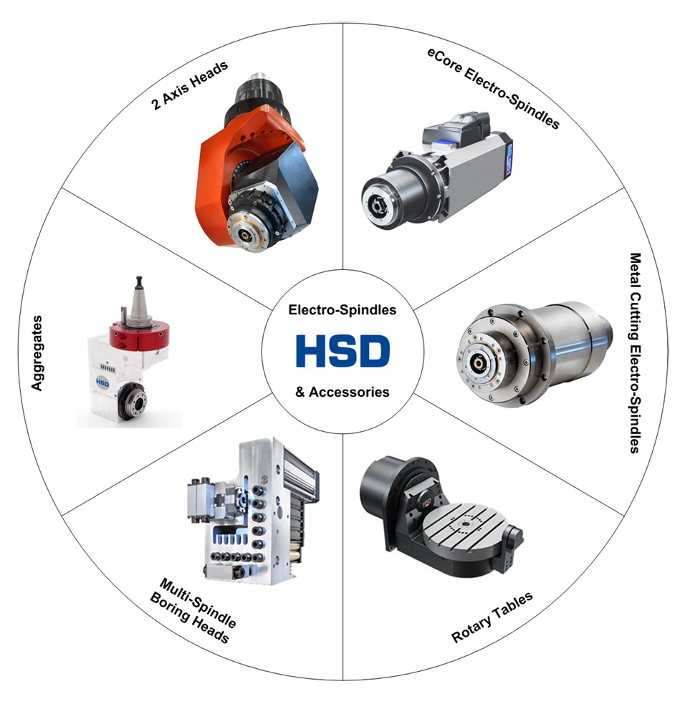 partner hsd indonesia partner hsd indonesia